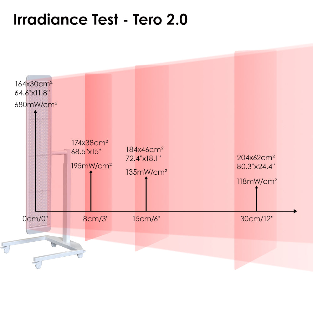 Tero 2.0