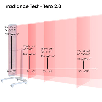 Tero 2.0